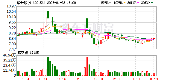 华升股份：公司目前暂未建立财务共享中心  第1张