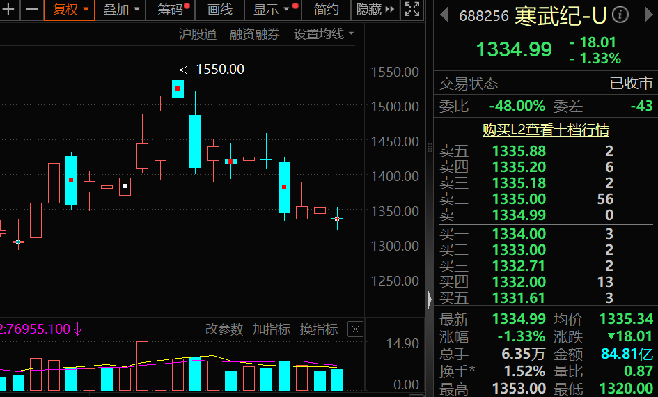 罕见9连跌，历史第二次！上证50指数，后市怎么走？  第6张