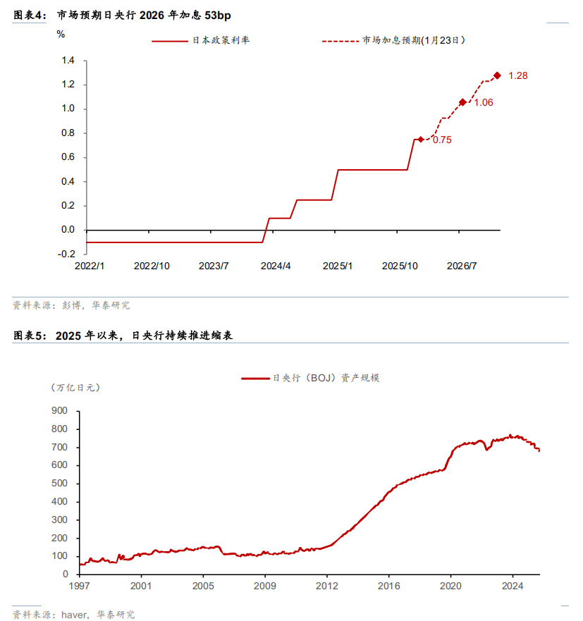 日元或临近干预窗口 第3张 日元或临近干预窗口 第3张