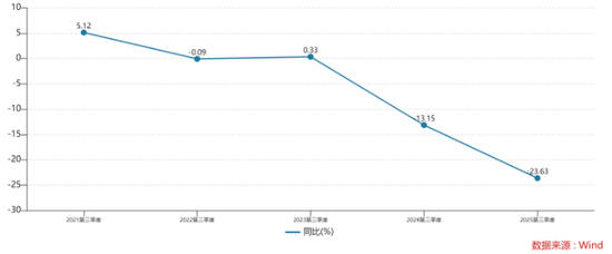 连续两年旺季遇冷，元祖股份难解盈利下滑难题  第1张