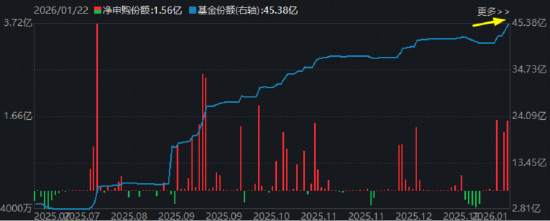 商业航天继续狂飙,通用航空ETF大涨3.68%!国际金价冲击5000美元,有色ETF猛拉3.37%放量突破上市高点! 第8张 商业航天继续狂飙,通用航空ETF大涨3.68%!国际金价冲击5000美元,有色ETF猛拉3.37%放量突破上市高点! 第8张