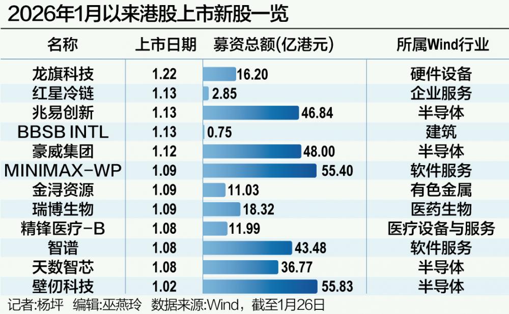 港股IPO“春潮涌动” 第1张 港股IPO“春潮涌动” 第1张