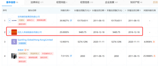 6亿多投资要打水漂?民生人寿卷入浙商富豪圈的“夜宴” 第4张 6亿多投资要打水漂?民生人寿卷入浙商富豪圈的“夜宴” 第4张