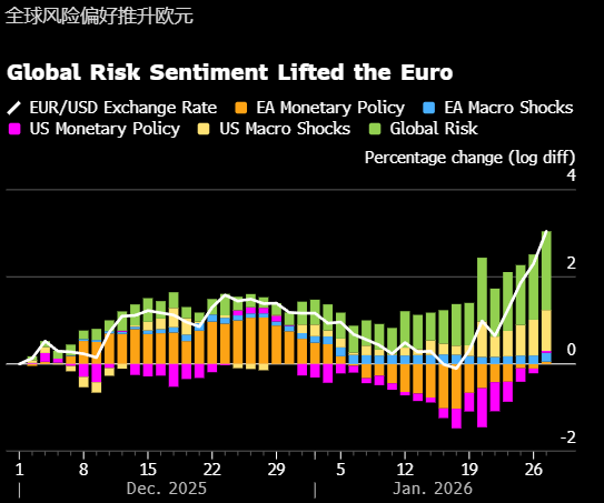 彭博经济研究：欧洲央行短期或按兵不动 但未来放松政策的风险上升  第2张