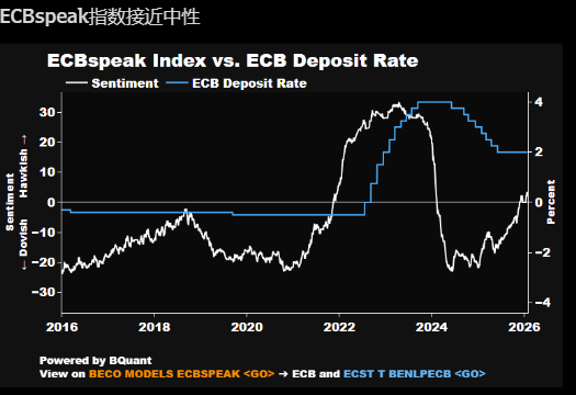 彭博经济研究：欧洲央行短期或按兵不动 但未来放松政策的风险上升  第3张
