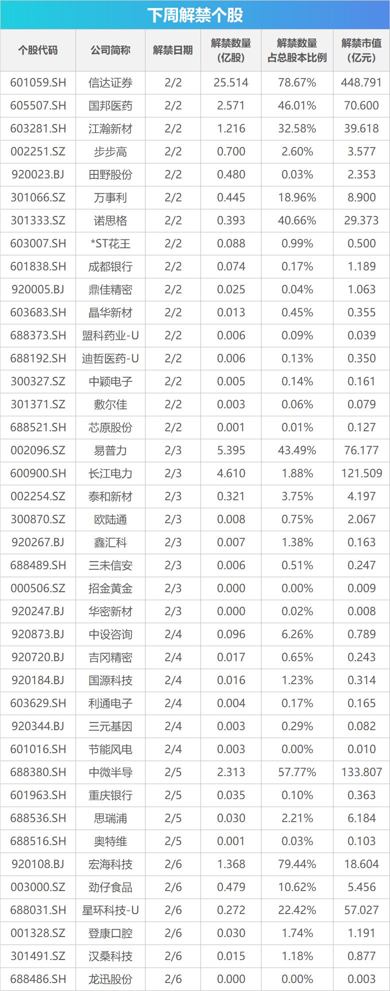 下周关注丨多个产业会议将召开，这些投资机会最靠谱  第1张