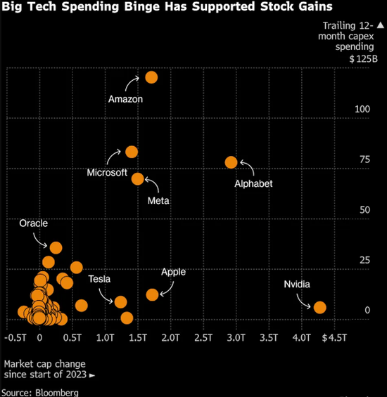 微软,市值蒸发超3800亿美元 第2张 微软,市值蒸发超3800亿美元 第2张