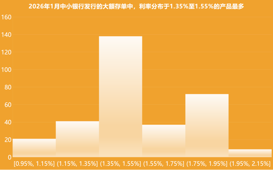 “周末也没歇着”！银行年末存款保卫战升级  第1张