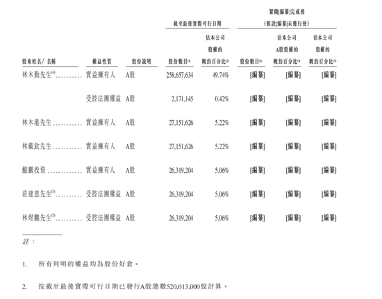 东鹏饮料成功登陆港交所:募资超百亿市值超千亿 中国能量饮料市场第一 第12张 东鹏饮料成功登陆港交所:募资超百亿市值超千亿 中国能量饮料市场第一 第12张
