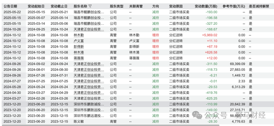 李泽楷、红杉“豪华护航”难挡破发,东鹏饮料在港股“累了困了”? 第8张 李泽楷、红杉“豪华护航”难挡破发,东鹏饮料在港股“累了困了”? 第8张