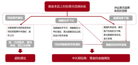 金价深V反弹,还能持有吗? 第4张 金价深V反弹,还能持有吗? 第4张
