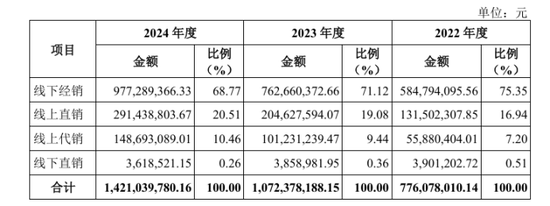 百菲乳业IPO再度折戟，网红水牛奶为何进不了资本市场大门？  第8张