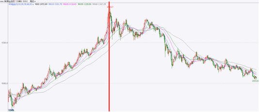 国泰君安期货：黄金“过山车”行情 历史与当下的驱动差异及投资启示  第4张