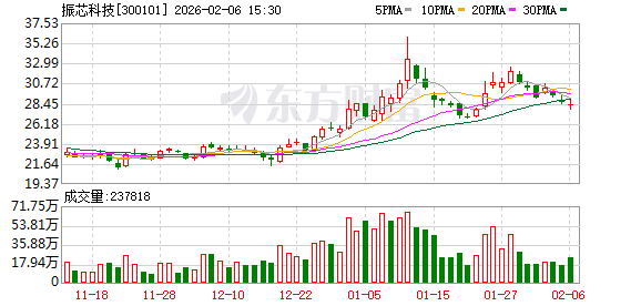 振芯科技推出GM4026N射频收发器 赋能空天地一体化通信新生态 第1张 振芯科技推出GM4026N射频收发器 赋能空天地一体化通信新生态 第1张