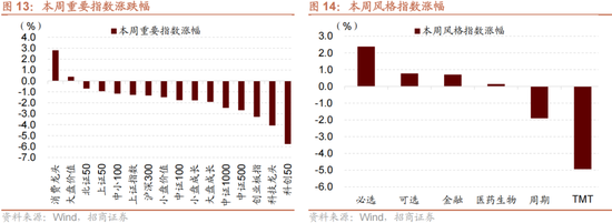 招商策略:一旦沃什交易冲击结束,恒科有望迎来补涨行情 第9张 招商策略:一旦沃什交易冲击结束,恒科有望迎来补涨行情 第9张
