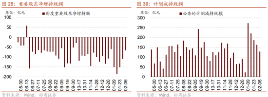 招商策略:一旦沃什交易冲击结束,恒科有望迎来补涨行情 第22张 招商策略:一旦沃什交易冲击结束,恒科有望迎来补涨行情 第22张