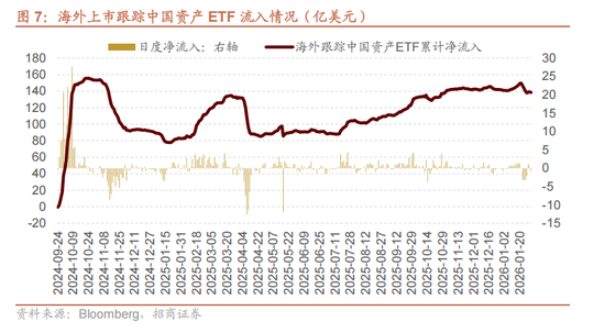 招商证券：当前时点坚定看好恒生科技的六大理由  第5张