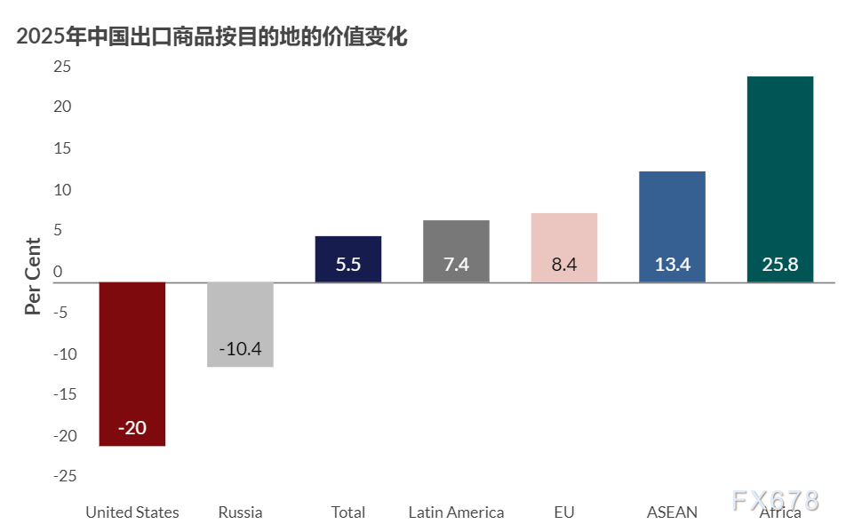 关税消退了吗，全球经济的韧性密码与未来风险  第4张