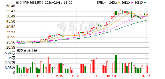 新锐股份拟不超7亿元控股慧联电子 涉足PCB刀具领域 第1张 新锐股份拟不超7亿元控股慧联电子 涉足PCB刀具领域 第1张