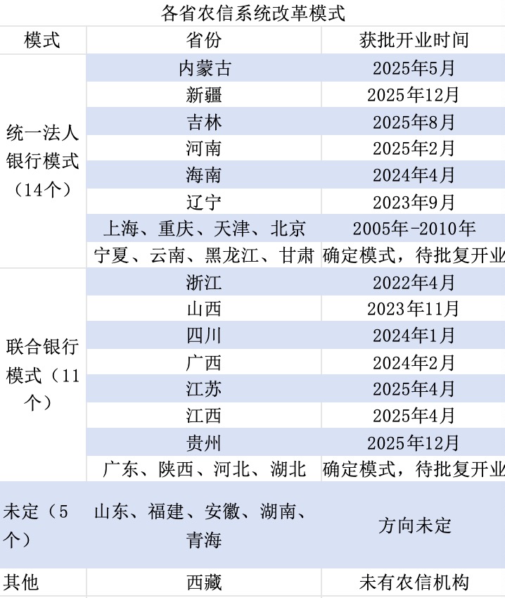 消失的县域法人银行  第1张