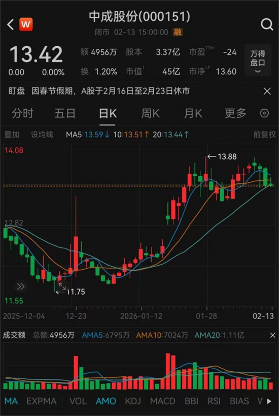 000151、000905,重要重组,同日获批! 第2张 000151、000905,重要重组,同日获批! 第2张