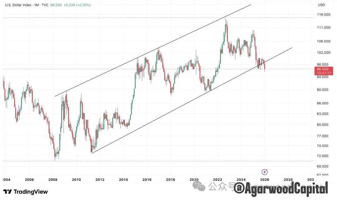 白银价格长期趋势分析报告：黄金牛市下的更好选择  第4张