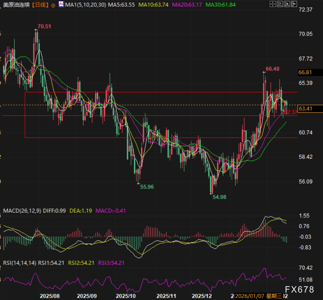 原油过剩是烟雾弹？油价深V背后藏特朗普阳谋  第4张
