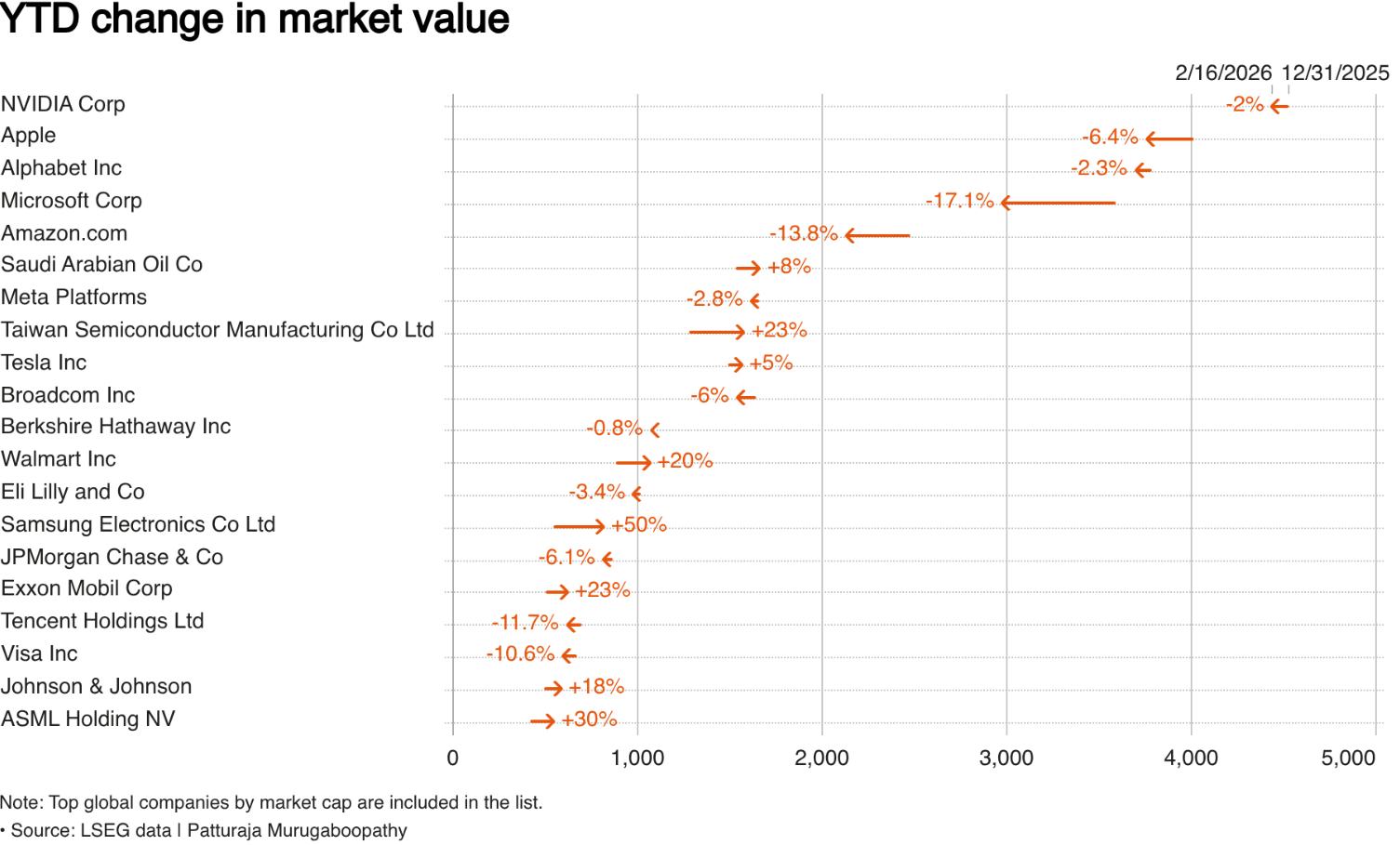 1.3万亿美元的“AI幻灭”:微软(MSFT.US)、亚马逊(AMZN.US)领跌,投资者不再为愿景买单 第1张 1.3万亿美元的“AI幻灭”:微软(MSFT.US)、亚马逊(AMZN.US)领跌,投资者不再为愿景买单 第1张
