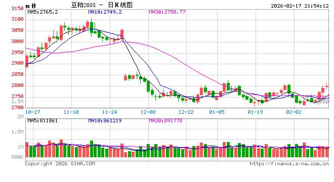 【独家】年后大豆或将上调 第2张 【独家】年后大豆或将上调 第2张