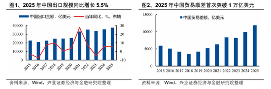 【兴证策略张启尧团队】2026年出海链有哪些投资机会？  第1张