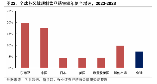 【兴证策略张启尧团队】2026年出海链有哪些投资机会？  第21张