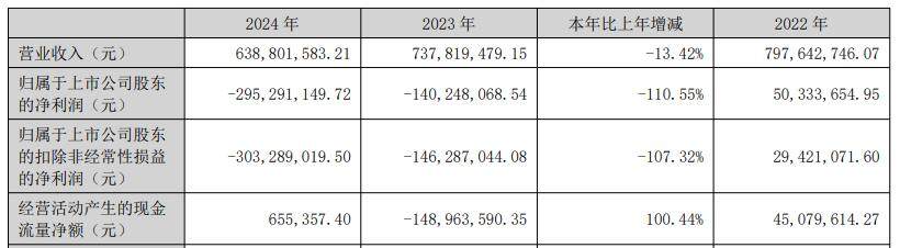 广济药业拟向控股股东定增募不超6亿偿债补流 连亏三年 第1张 广济药业拟向控股股东定增募不超6亿偿债补流 连亏三年 第1张