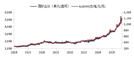 华安基金：建议以稳健大类资产配置理念参与黄金投资  第1张