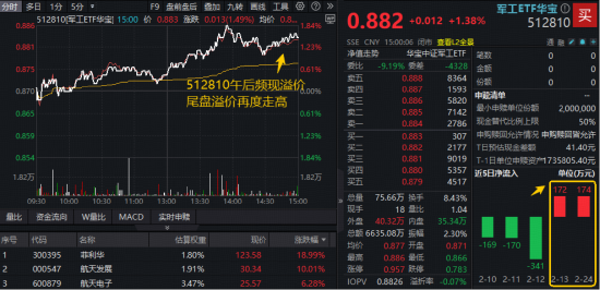 上海发布楼市“沪七条”!地产ETF一阳穿4线!周期龙头再续雄风,有色ETF猛拉4%,化工ETF刷新阶段高点 第4张 上海发布楼市“沪七条”!地产ETF一阳穿4线!周期龙头再续雄风,有色ETF猛拉4%,化工ETF刷新阶段高点 第4张