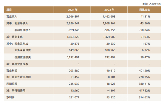 吴克照接棒华瑞银行面临考验:个人贷款占比超8成,千亿零售棋局能否破局? 第12张 吴克照接棒华瑞银行面临考验:个人贷款占比超8成,千亿零售棋局能否破局? 第12张