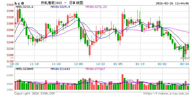 复工专题:热卷上下游复工八成,行情走势峰回路转 第2张 复工专题:热卷上下游复工八成,行情走势峰回路转 第2张