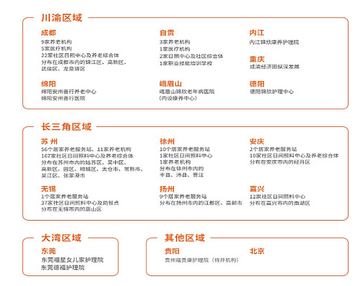 锦欣康养冲击港股 IPO:医养结合成破局养老赛道关键密码 第2张 锦欣康养冲击港股 IPO:医养结合成破局养老赛道关键密码 第2张