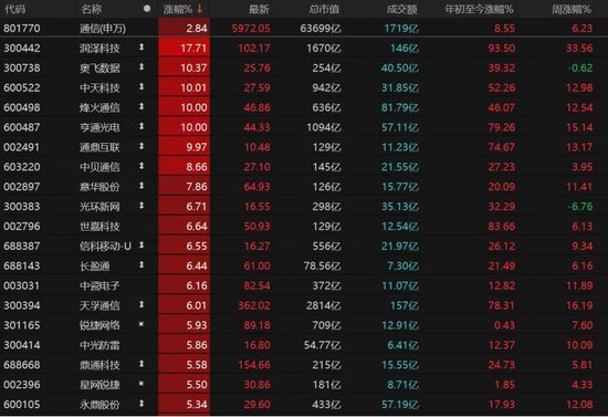 3月关键窗口期将至！震荡市布局要诀来了→  第7张
