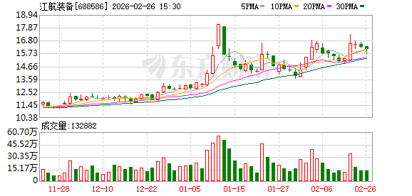 江航装备:副总经理、总法律顾问沈宏因工作调动辞职 第1张 江航装备:副总经理、总法律顾问沈宏因工作调动辞职 第1张