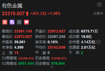 港股有色金属股走高，金力永磁涨近6%  第2张