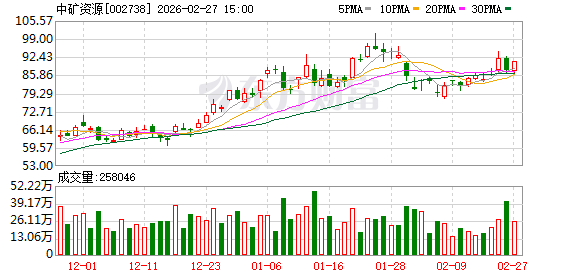 中矿资源:目前公司正积极与津巴布韦相关部门沟通新的出口申请流程 第1张 中矿资源:目前公司正积极与津巴布韦相关部门沟通新的出口申请流程 第1张