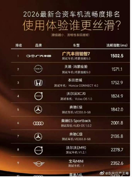 东风日产高管王骞炮轰广汽丰田“抄袭”宣发内容：这种操作也不是一次两次了  第3张