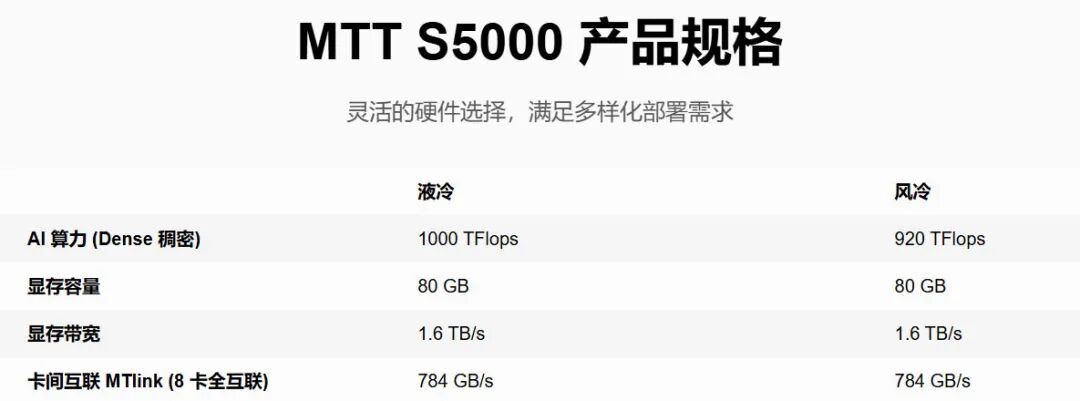 南京老板造算力芯片,带出2800亿巨头 第3张 南京老板造算力芯片,带出2800亿巨头 第3张