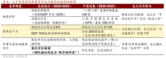 招商策略：地缘加剧，资源科技  第15张
