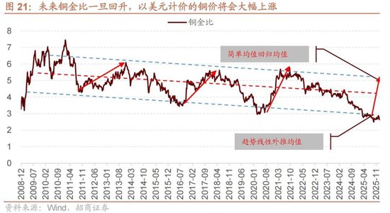 招商策略：地缘加剧，资源科技  第26张