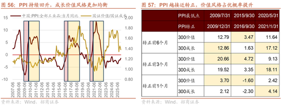 招商策略：地缘加剧，资源科技  第55张