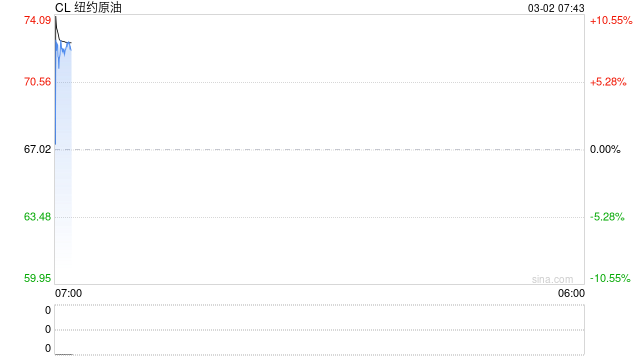 中东战火扰动市场 “油飞金涨”一致性预期很强  第2张