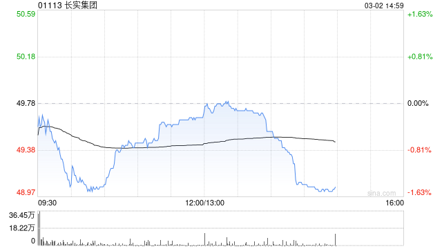 花旗：升长实集团评级至“买入” 目标价上调至54.55港元  第1张