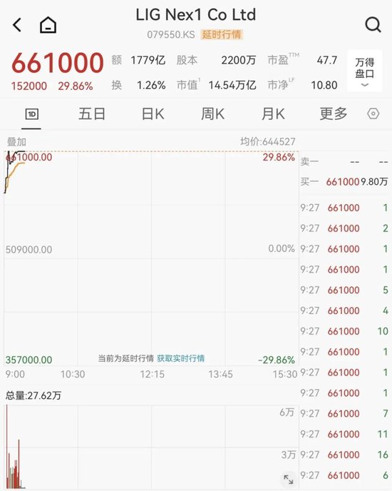 韩国股市,开盘大跌! 第4张 韩国股市,开盘大跌! 第4张