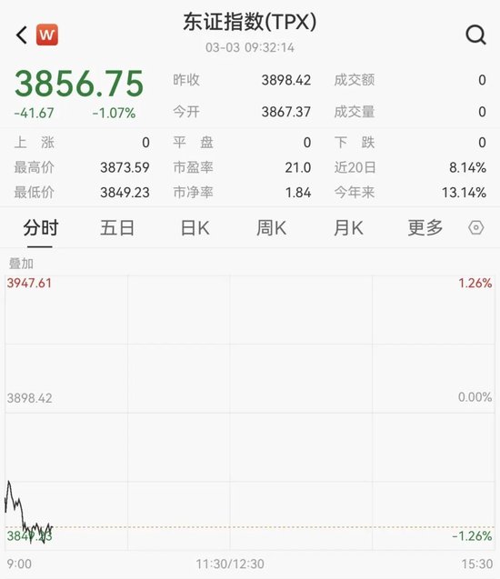 韩国股市,开盘大跌! 第7张 韩国股市,开盘大跌! 第7张